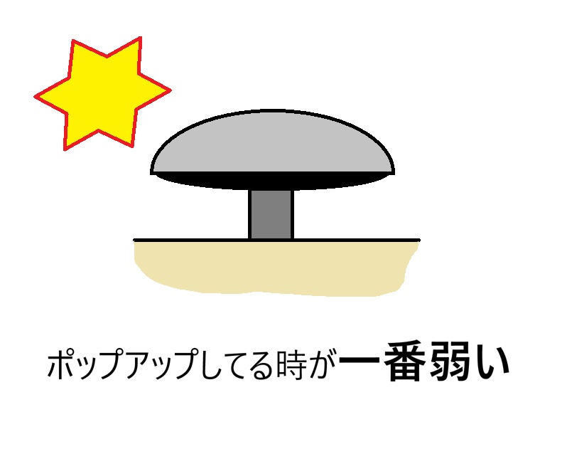 ポップアップ排水栓、ポップアップさせた状態が一番弱い